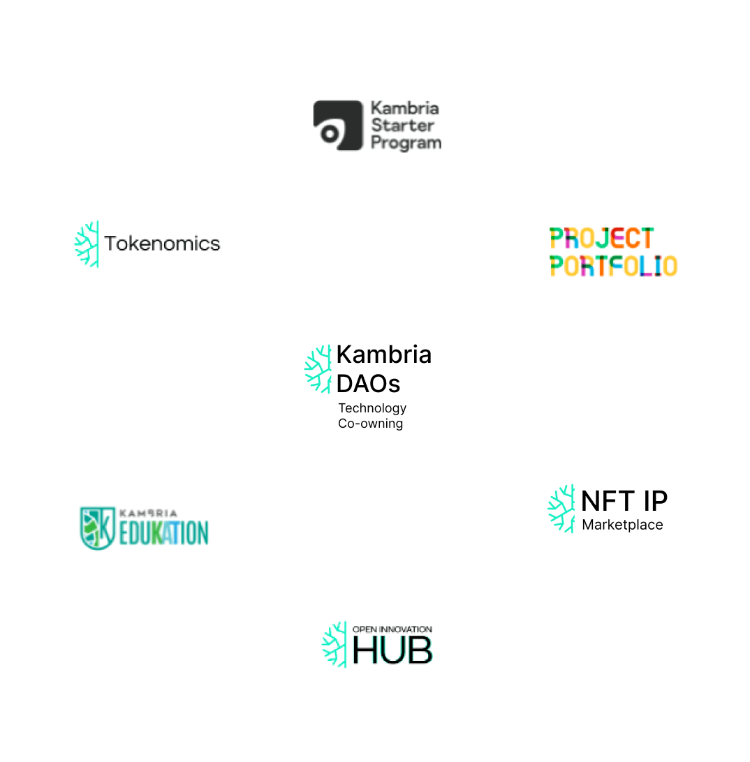 Kambria-Ecosystem Kambria-Ecosystem